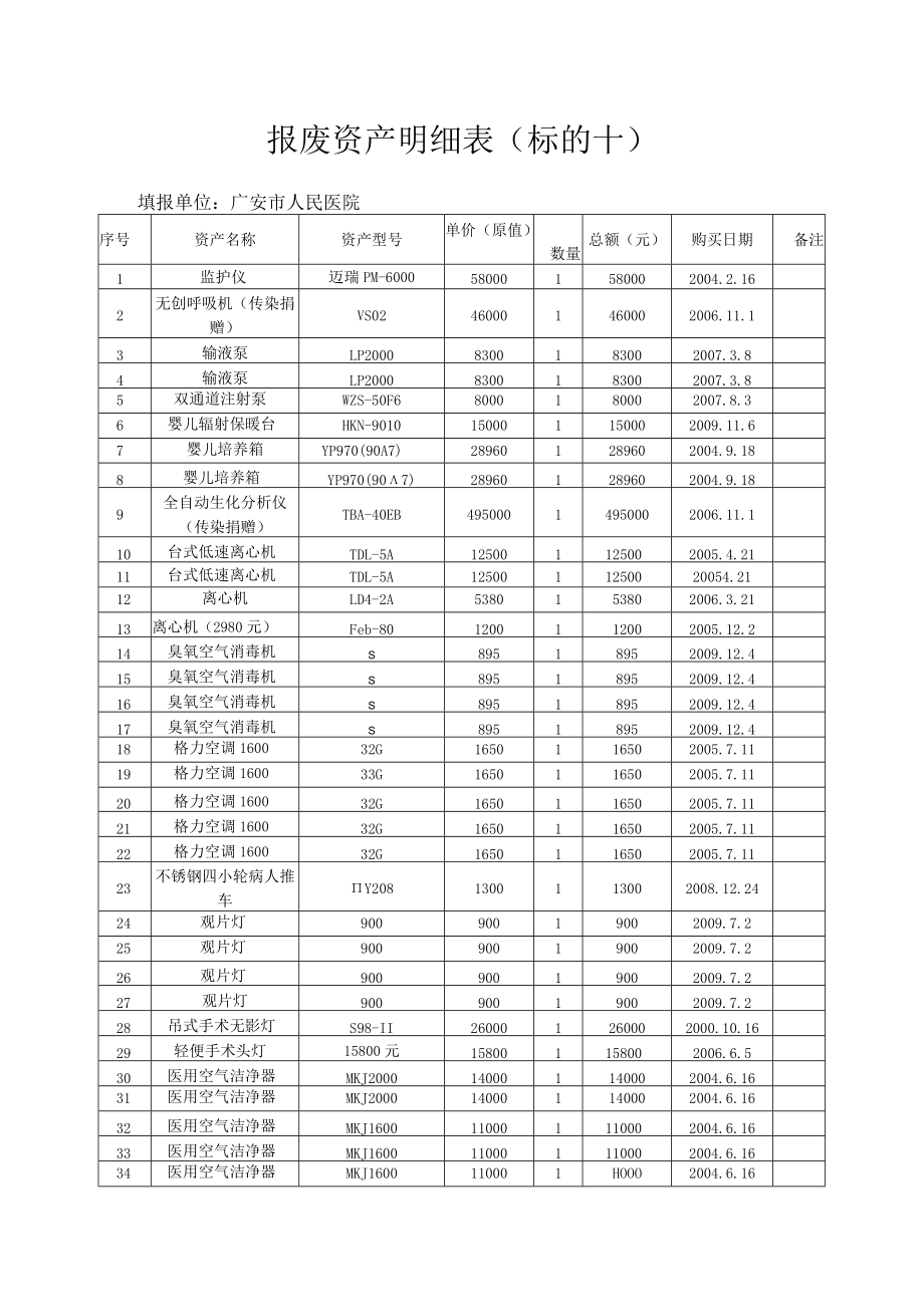 报废资产明细表（标的十）.docx_第1页