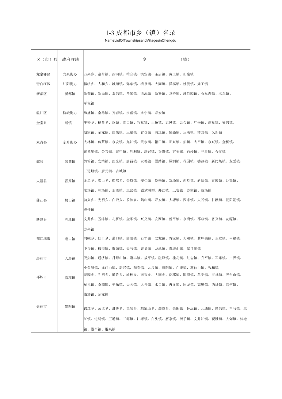 成都统计年鉴2010（综合）.docx_第3页