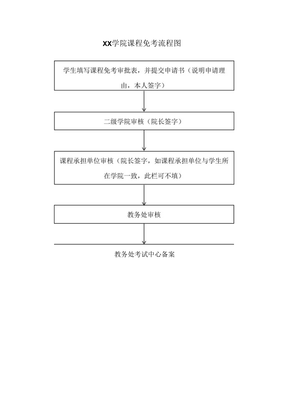 学院课程免考流程图.docx_第1页