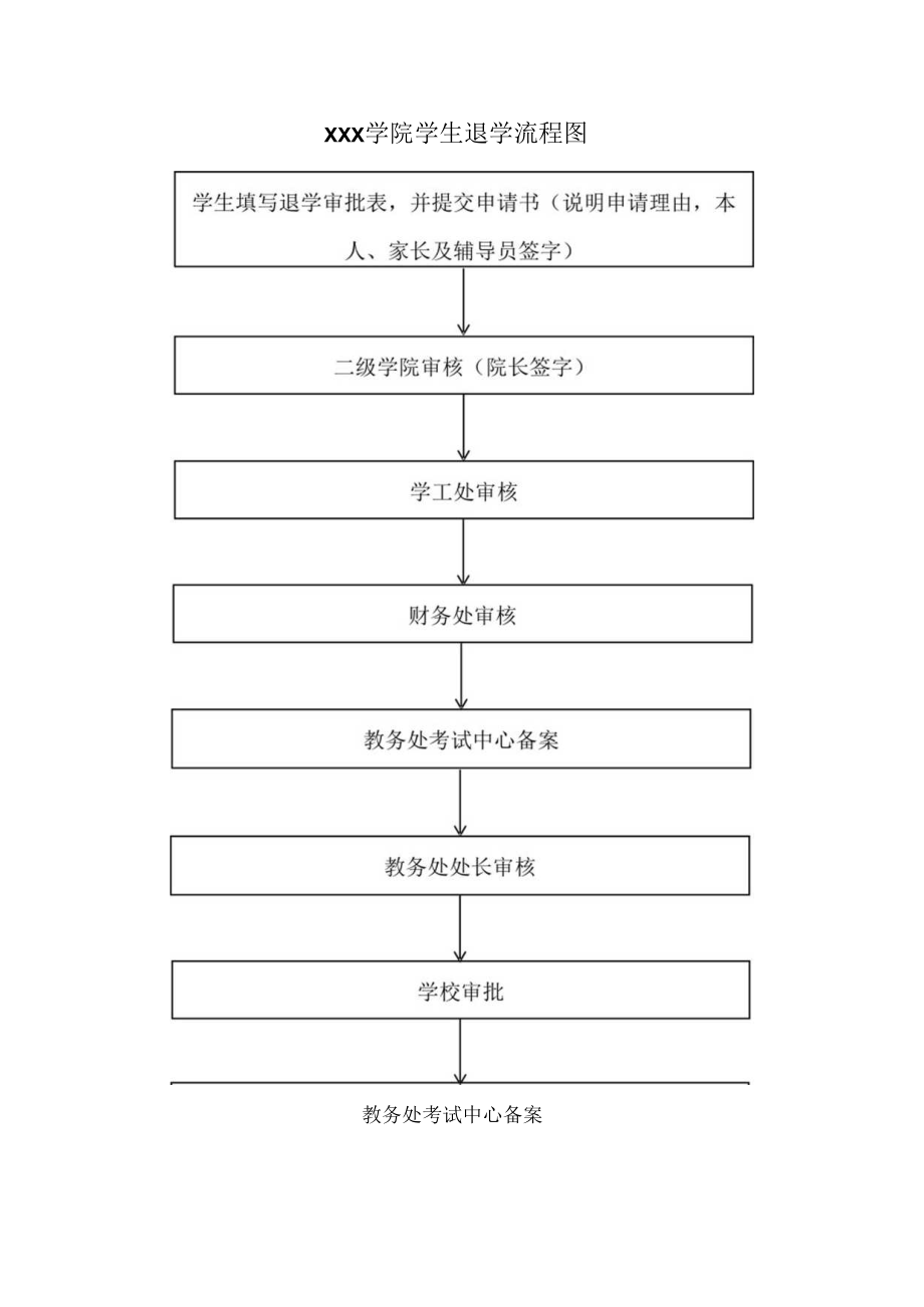 学院学生退学流程图.docx_第1页