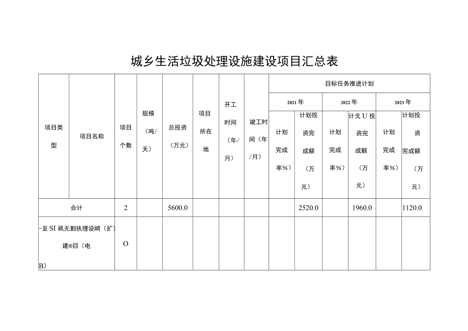 城乡生活垃圾处理设施建设项目汇总表.docx_第1页