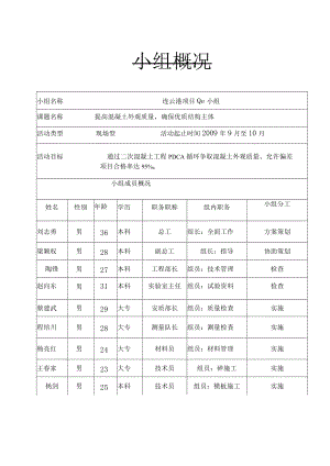 完整提高混凝土外观质量,QC小组活动记录.docx