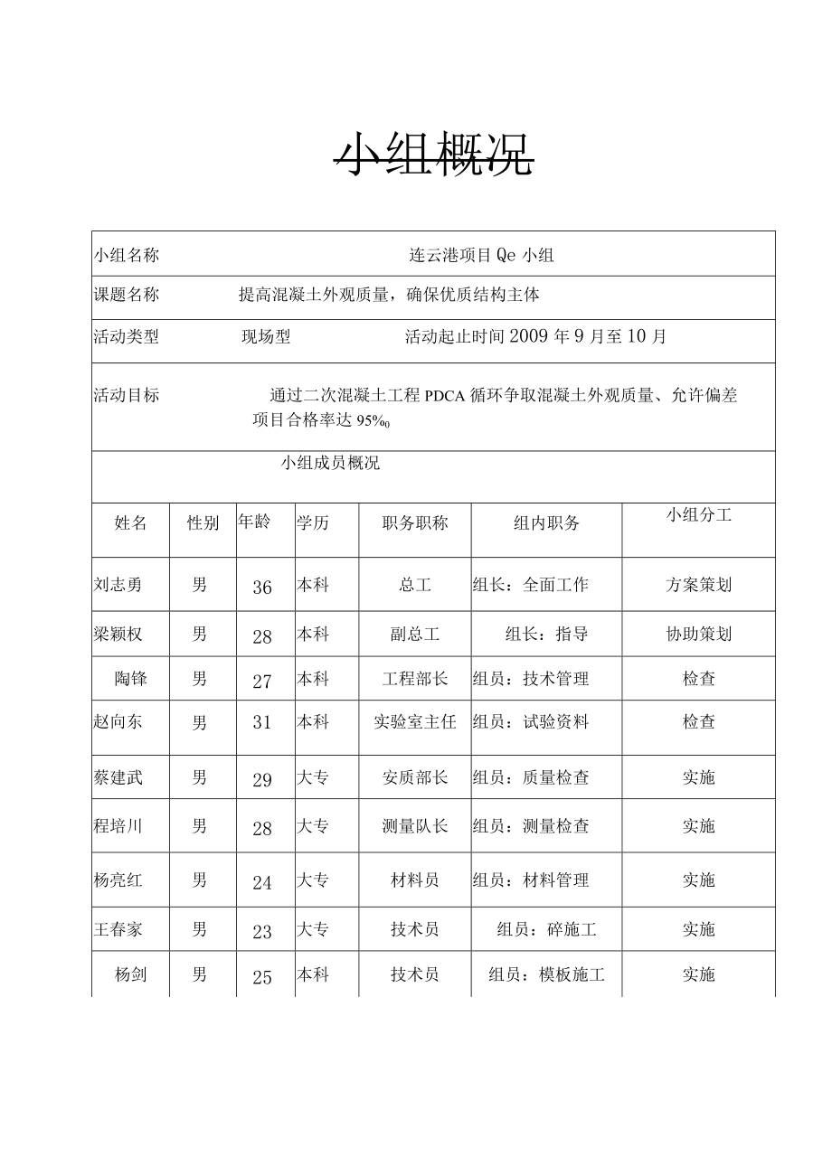 完整提高混凝土外观质量,QC小组活动记录.docx_第1页