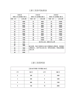 工龄工资参考标准表.docx