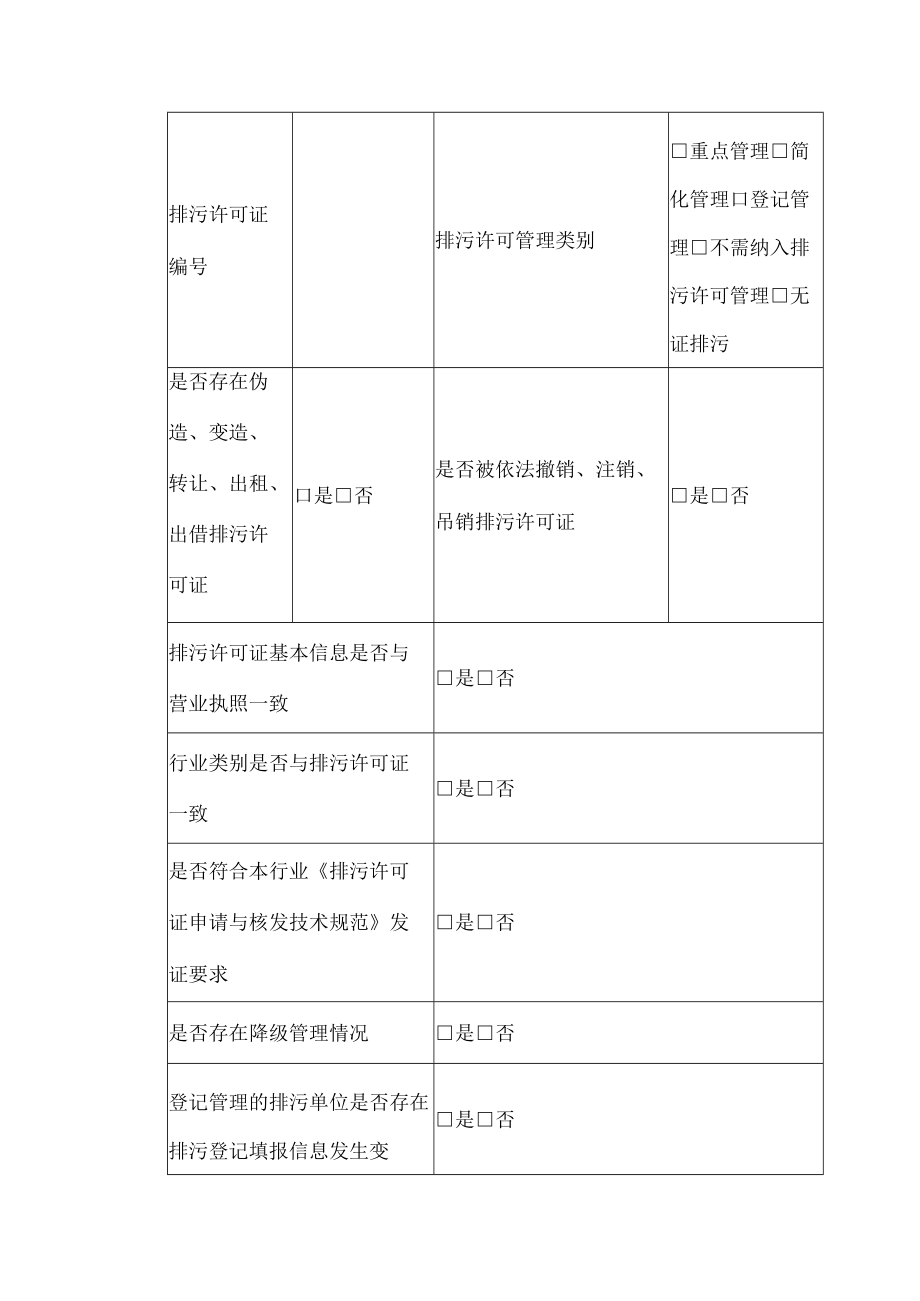 徐州市生态环境现场执法检查事项清单（2022版）.docx_第2页