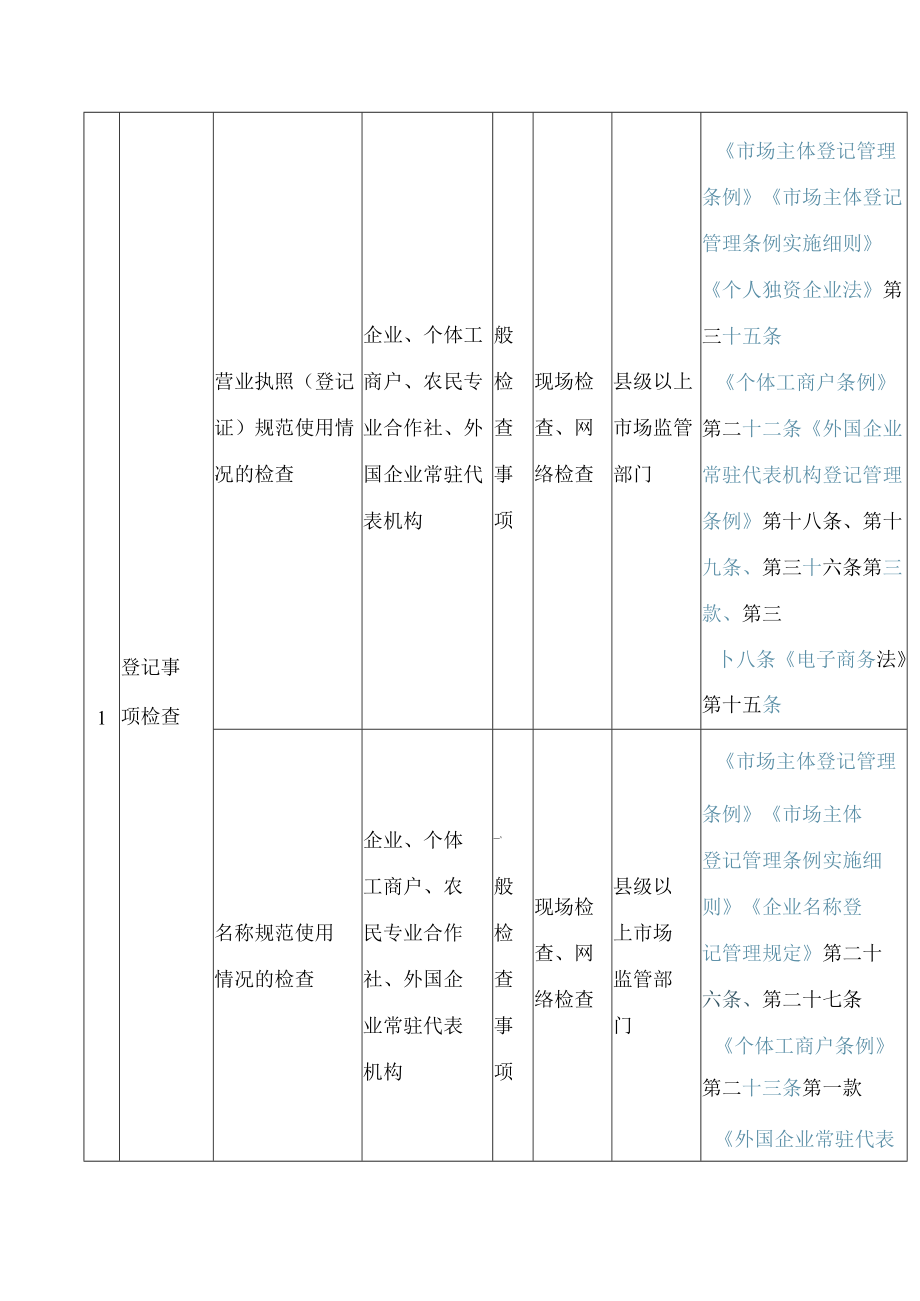 广东省市场监督管理局关于印发随机抽查事项清单(第三版)的通知.docx_第2页