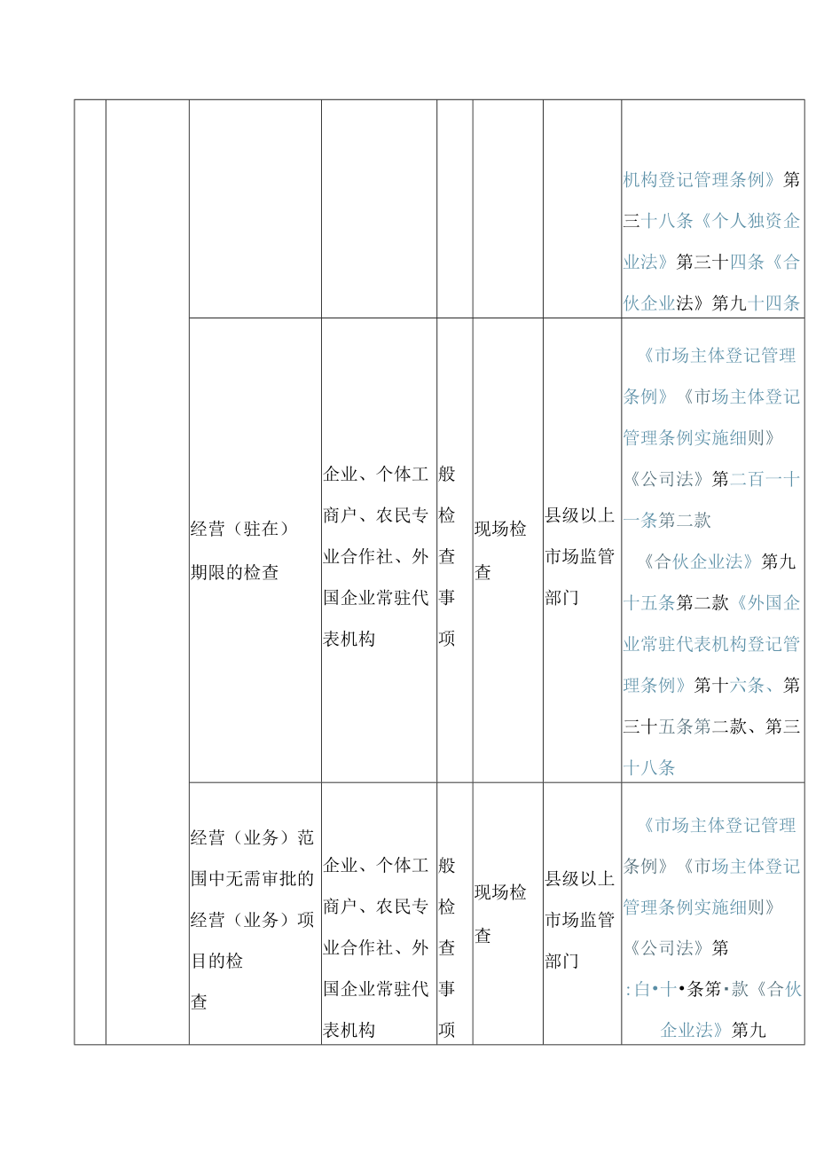 广东省市场监督管理局关于印发随机抽查事项清单(第三版)的通知.docx_第3页