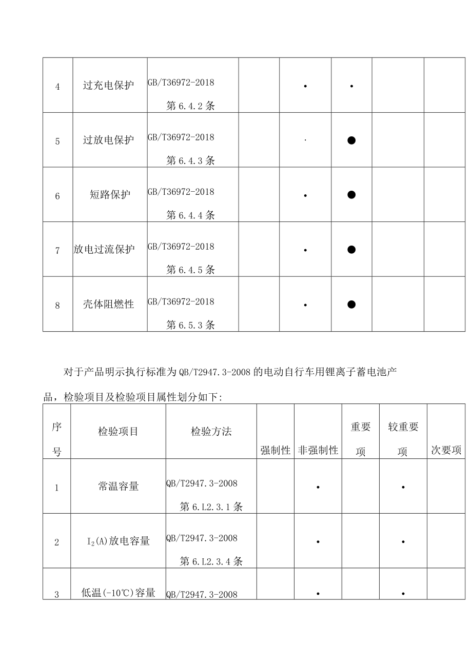 广东省电动自行车用锂离子蓄电池产品质量监督抽查实施细则.docx_第2页