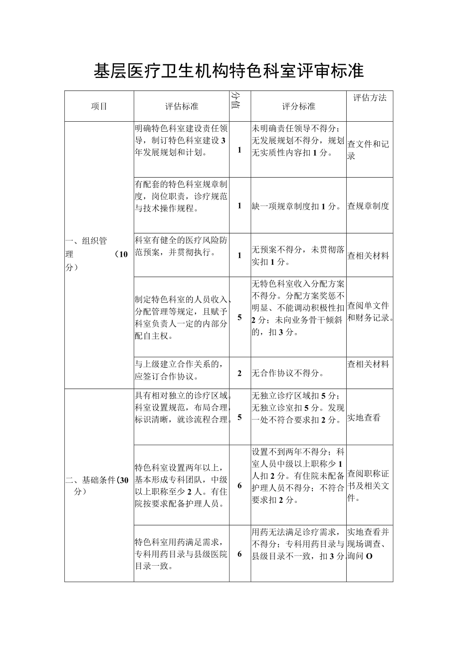 基层医疗卫生机构特色科室评审标准.docx_第1页