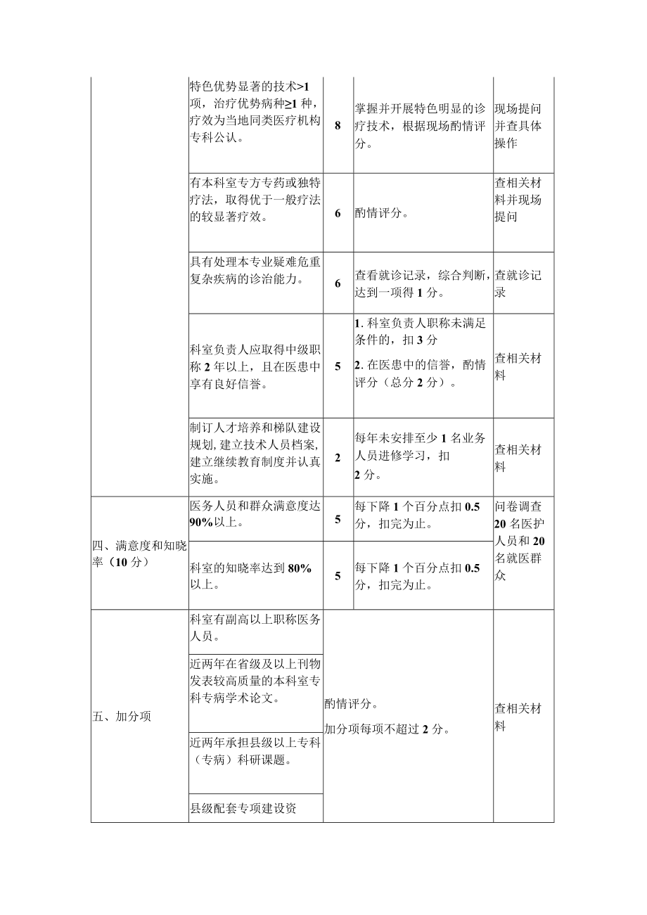 基层医疗卫生机构特色科室评审标准.docx_第3页