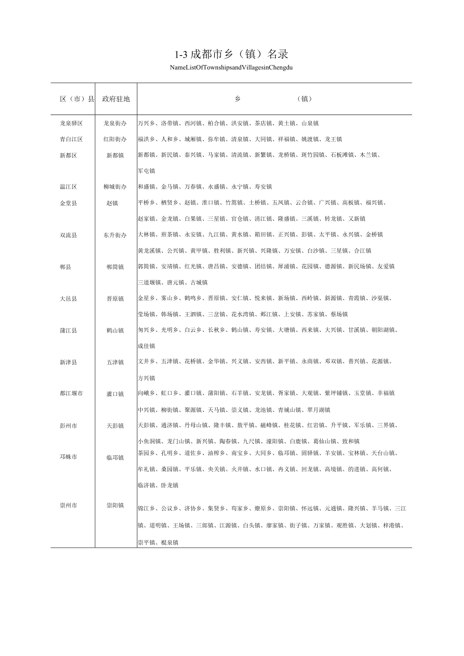 成都统计年鉴2008（综合）.docx_第3页