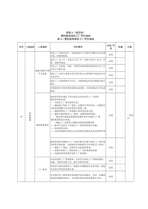 塑料家具绿色工厂评价指标、塑料家具绿色工厂评价报告和证书.docx