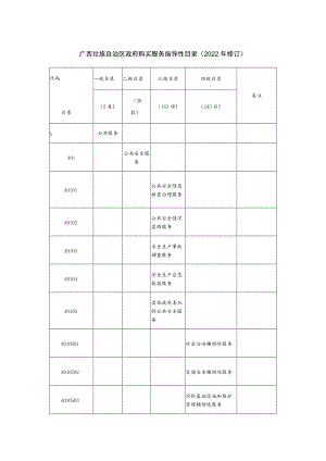 广西壮族自治区政府购买服务指导性目录（2022年修订）.docx