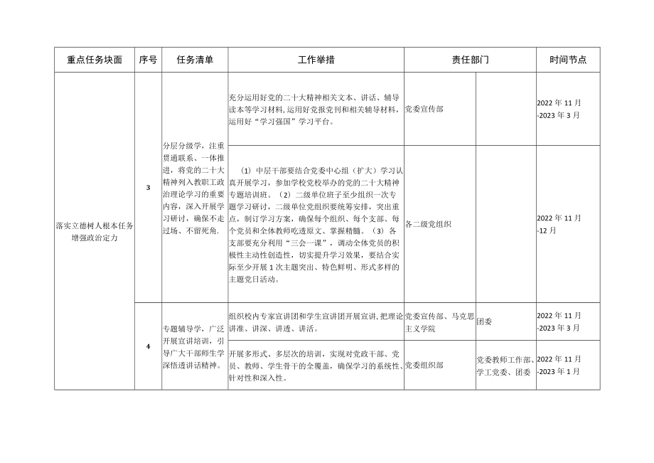 外国语大学深入学习宣传贯彻党的二十大精神重点任务清单.docx_第2页