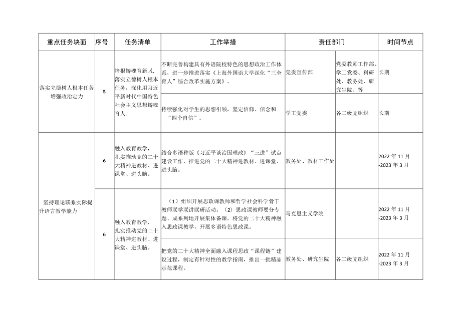 外国语大学深入学习宣传贯彻党的二十大精神重点任务清单.docx_第3页