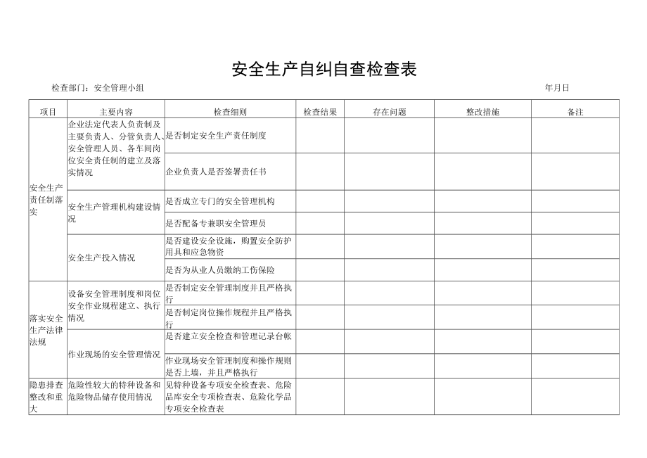 安全生产自纠自查检查表.docx_第1页