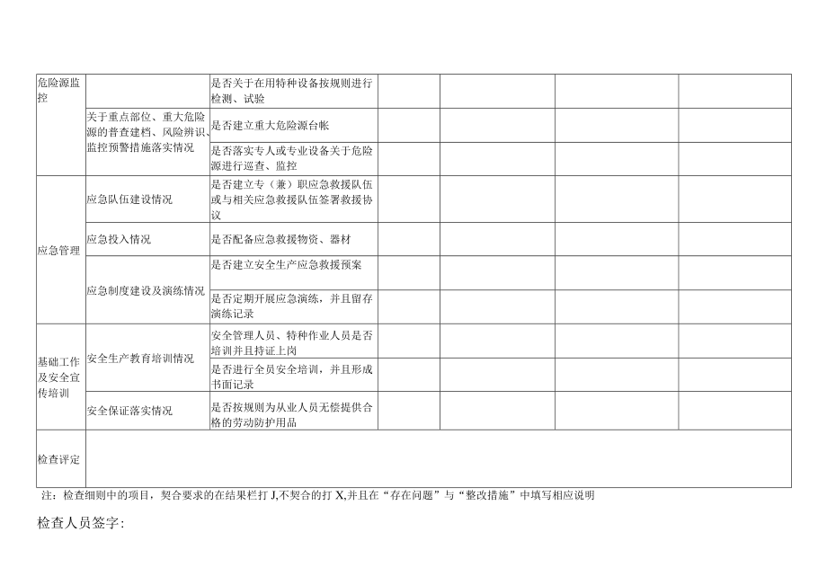 安全生产自纠自查检查表.docx_第2页