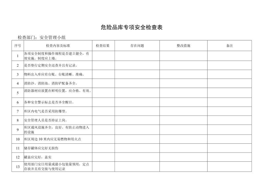 安全生产自纠自查检查表.docx_第3页