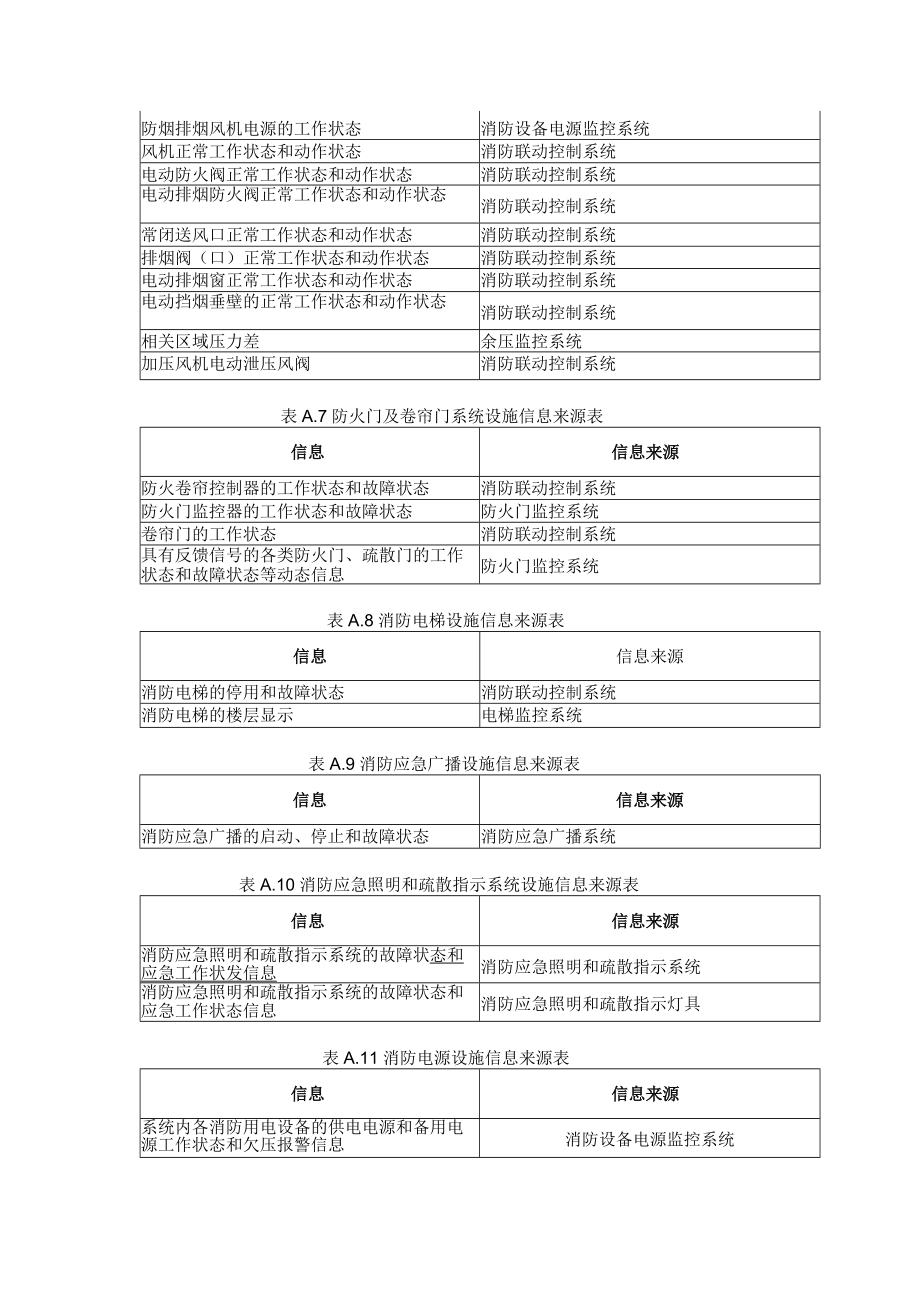 建筑工程消防设备、安全管理信息、系统维护项目.docx_第3页