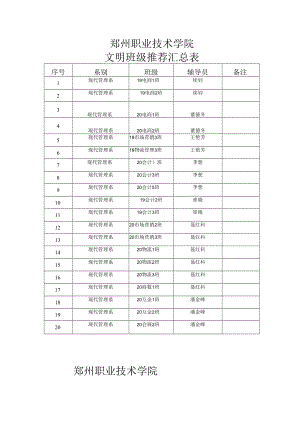 郑州职业技术学院文明班级推荐汇总表.docx