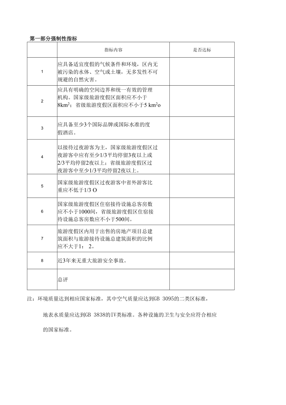 旅游度假区等级划分细则.docx_第2页