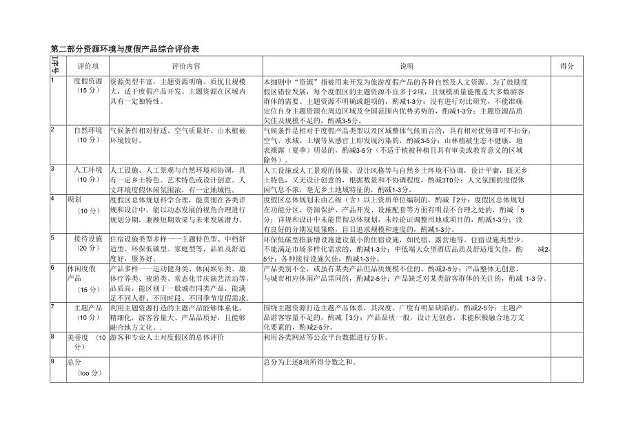 旅游度假区等级划分细则.docx_第3页