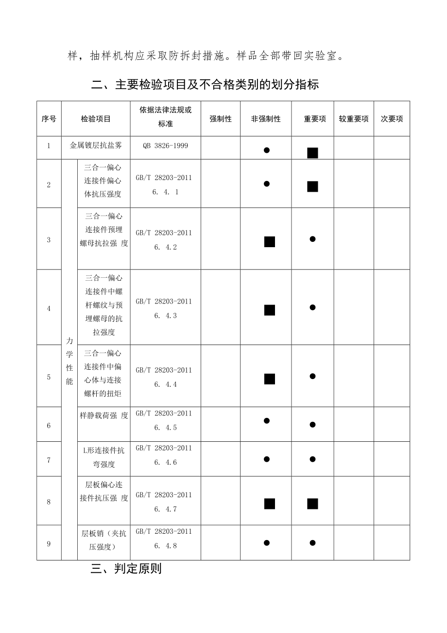 汕尾市五金制品产品质量监督抽查实施细则.docx_第2页