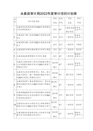 永嘉县审计局2022年度审计项目计划表.docx