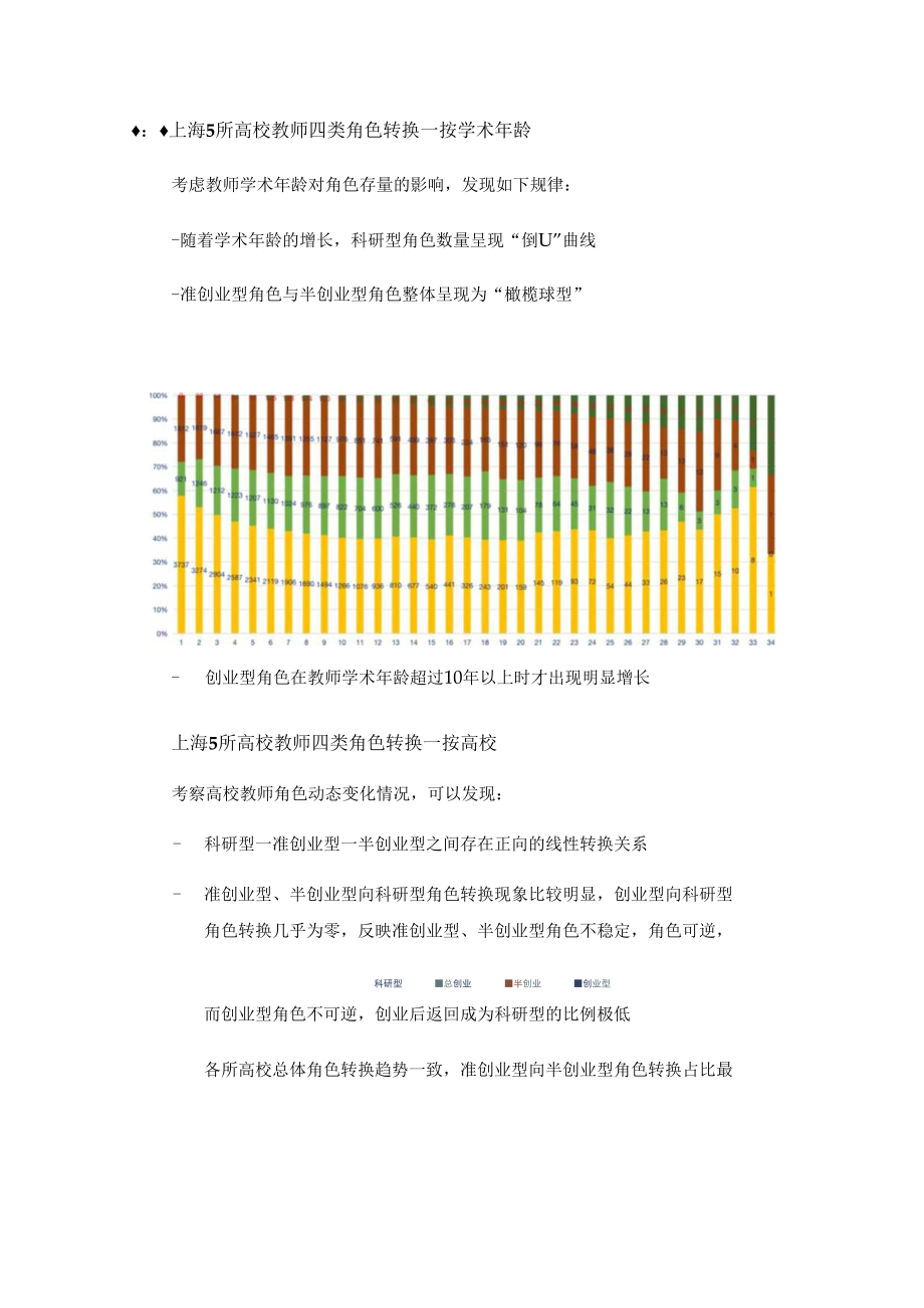 研究报告上海高校教师创新创业角色调查.docx_第3页