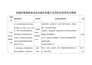 街道开展国家食品安全城市创建工作目标任务责任分解表.docx