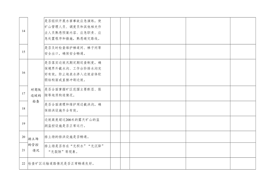 江门市非煤矿山企业开展汛期安全隐患自查自纠检查表.docx_第3页