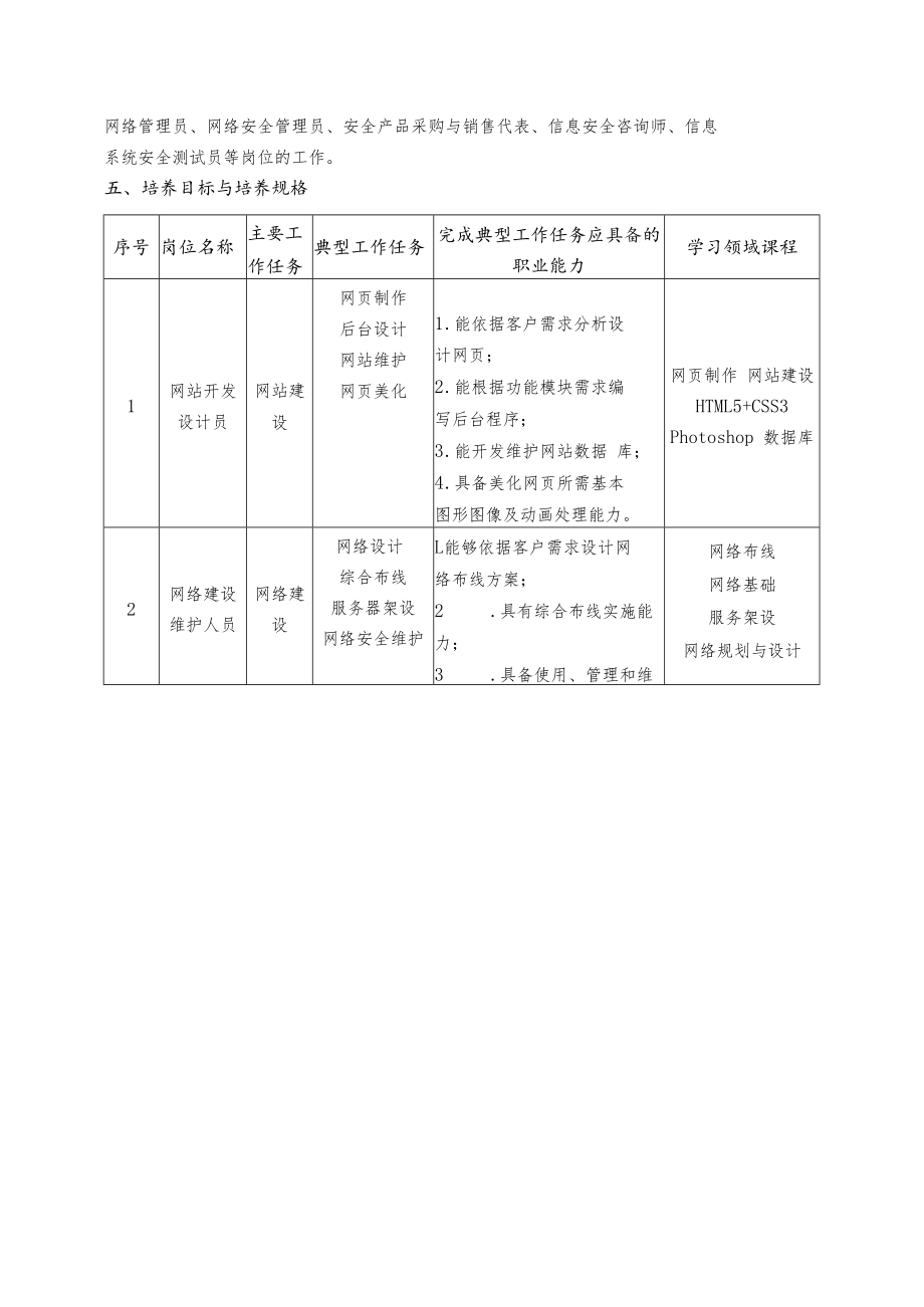 福州商贸职业中专学校人才培养方案.docx_第3页