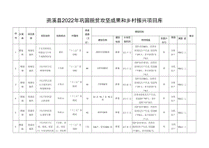 资溪县2022年巩固脱贫攻坚成果和乡村振兴项目库.docx