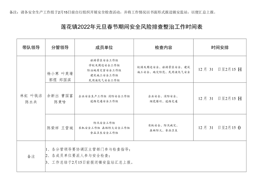 莲花镇元旦春节期间安全风险排查整治工作责任分工表.docx_第2页