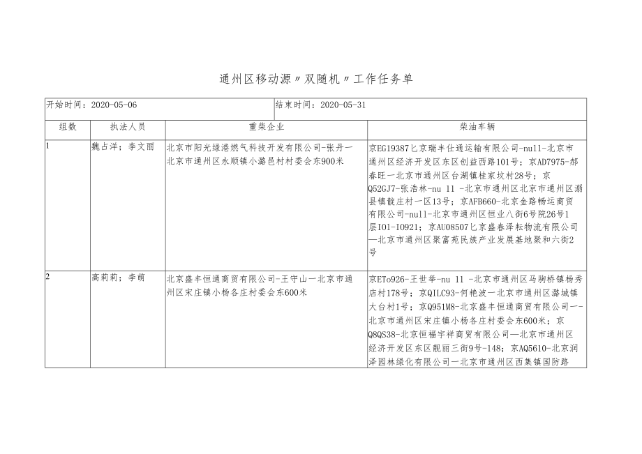 通州区移动源“双随机”工作任务单.docx_第1页