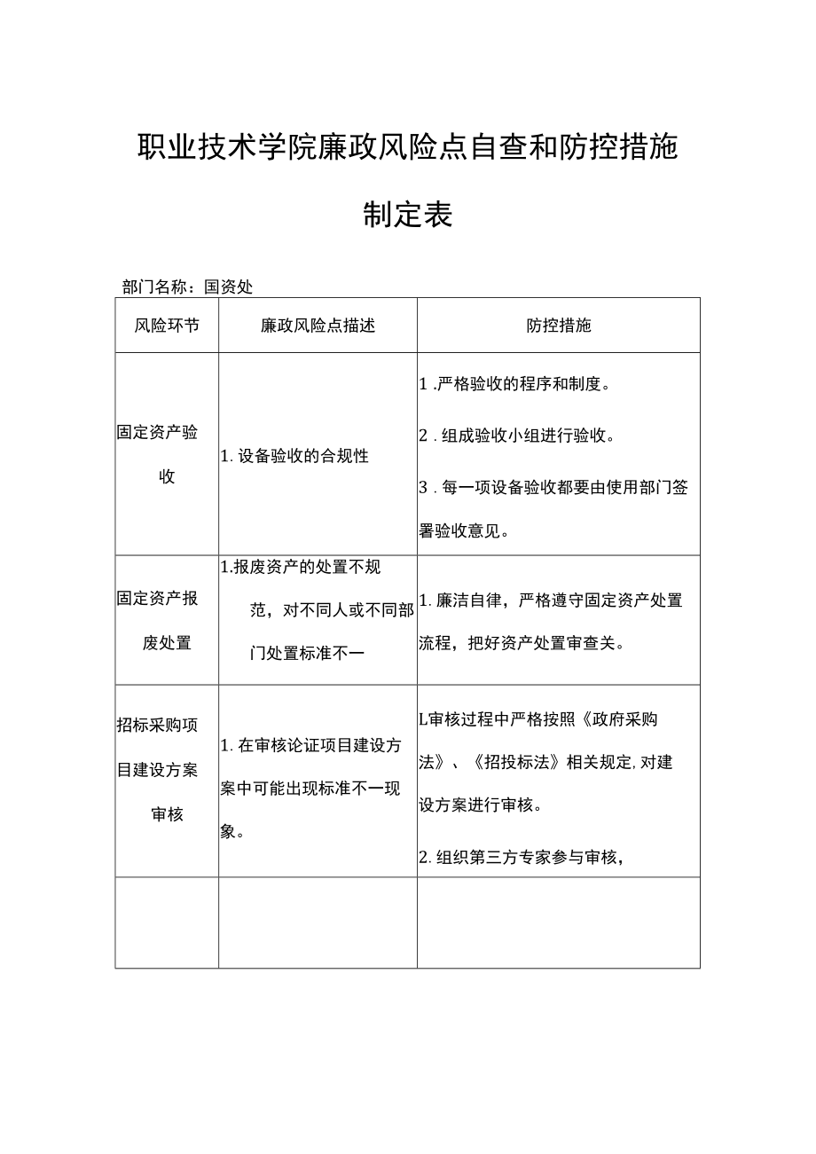 职业技术学院廉政风险点自查和防控措施制定表.docx_第1页