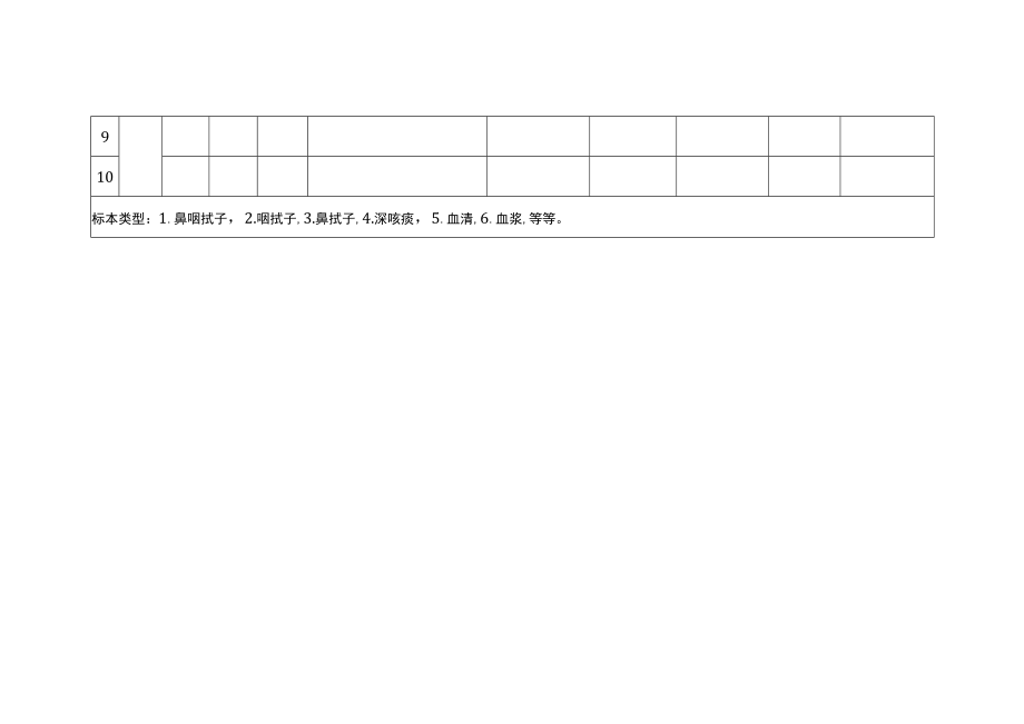 新型冠状病毒核酸扩大检测标本送检表（低风险10：1）.docx_第2页