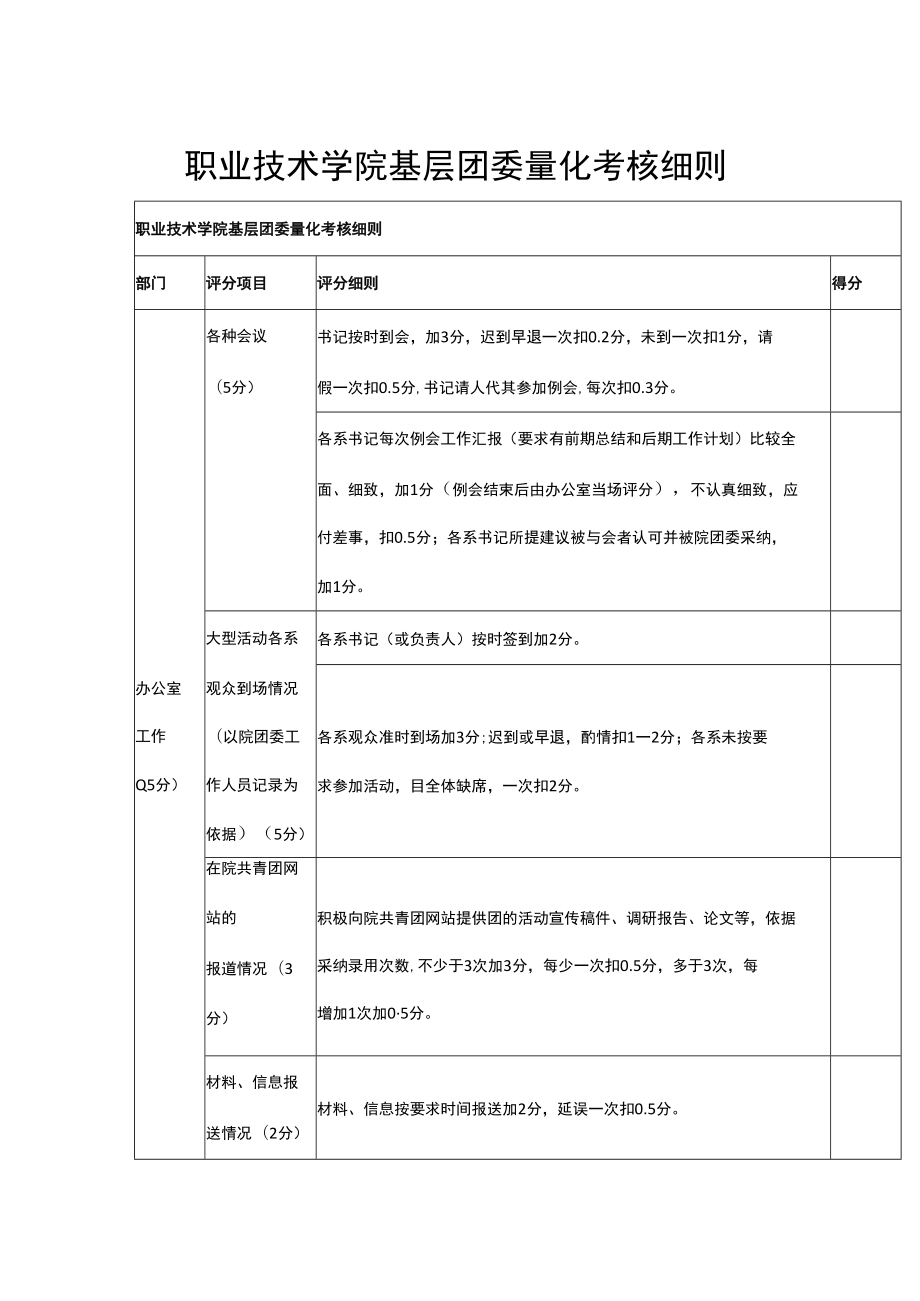 职业技术学院基层团委量化考核细则.docx_第1页