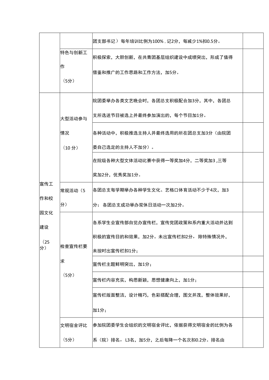 职业技术学院基层团委量化考核细则.docx_第3页