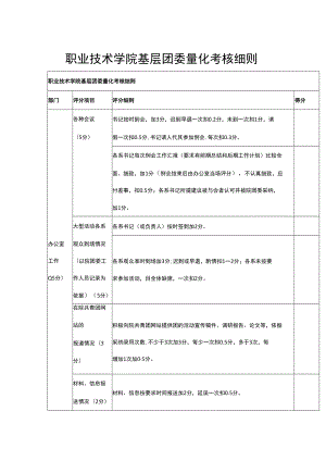 职业技术学院基层团委量化考核细则.docx