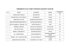 荣昌国家现代农业产业园中央财政奖补资金使用计划项目表.docx