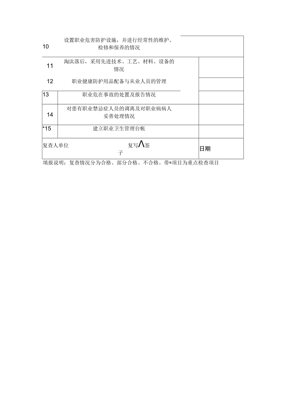 生产企业职业危害情况复查表.docx_第2页