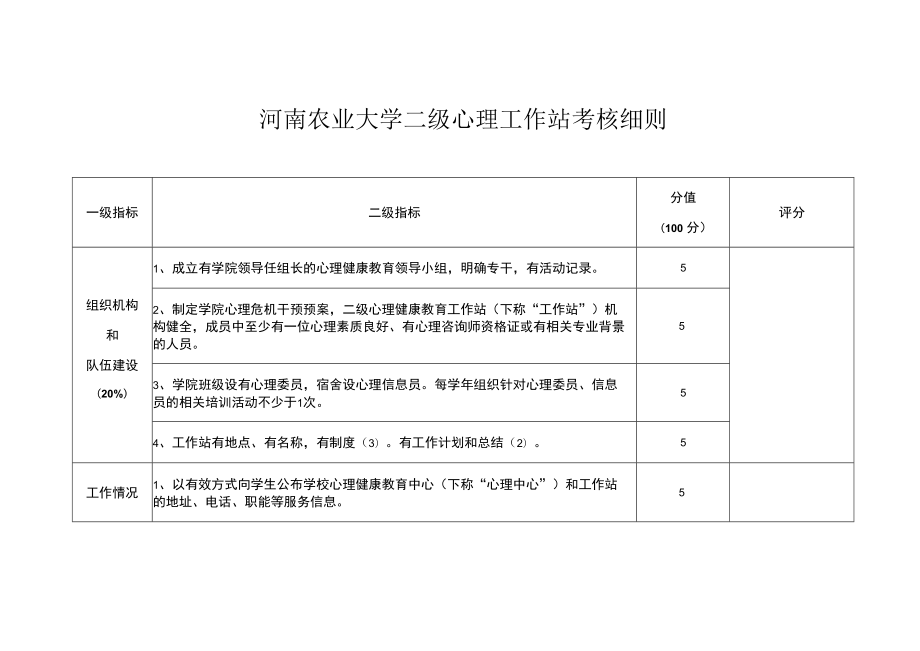 河南农业大学二级心理工作站考核细则.docx_第1页