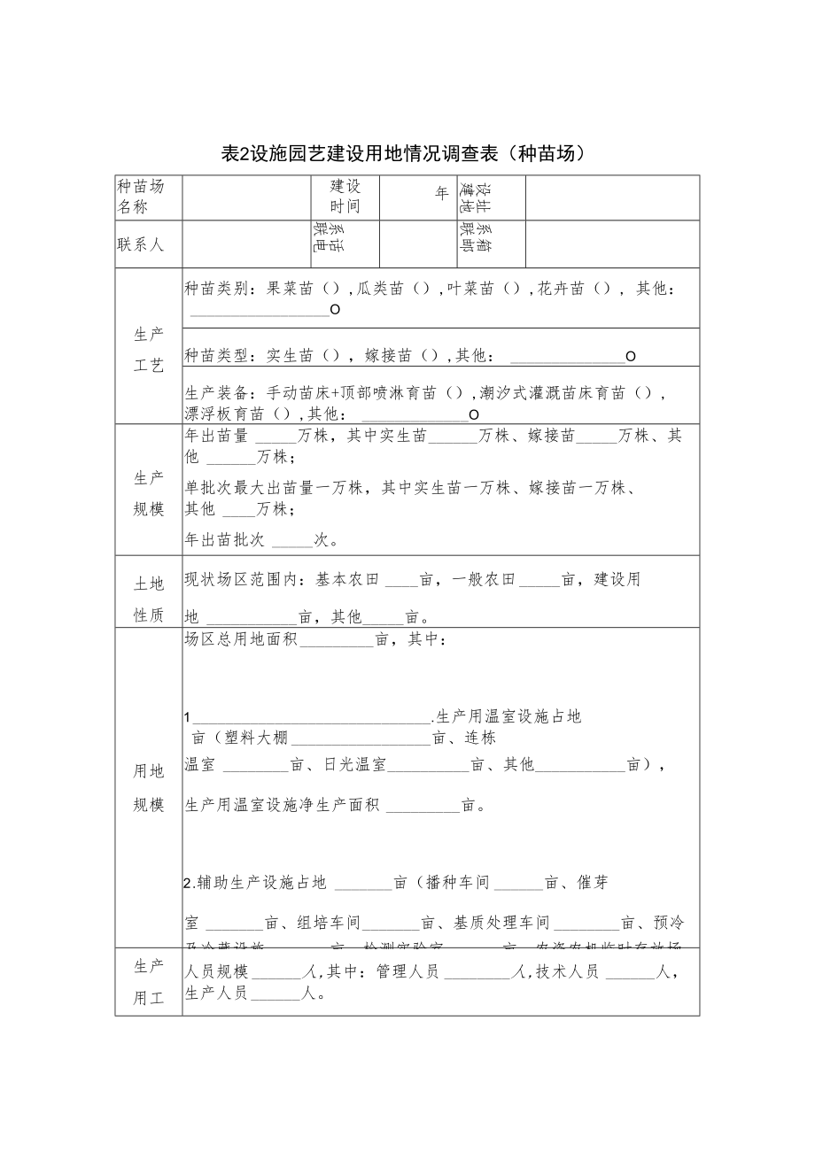 规模化种植企业合作社、家庭农场等用地情况调查表设施园艺建设用地情况调查表种苗场.docx_第1页