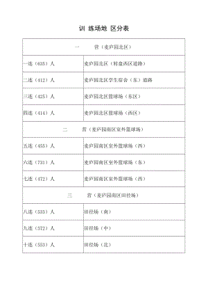 训练场地区分表.docx