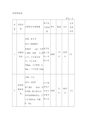 货物明细表.docx