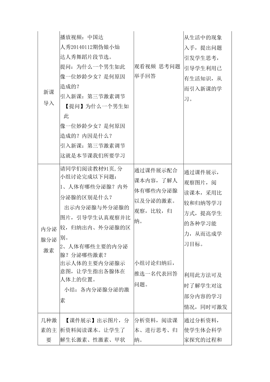 激素调节 教学设计.docx_第2页