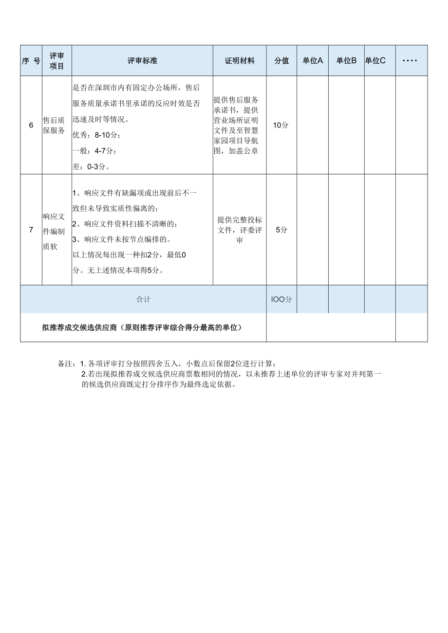 附件3、综合评分表.docx_第2页