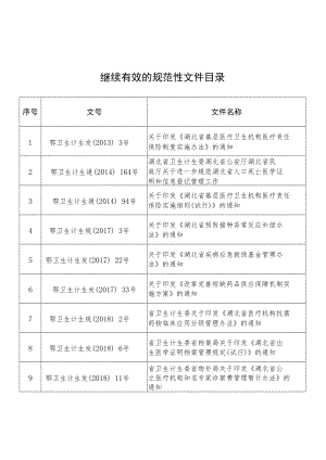 省卫生健康委关于公布规范性文件清理结果的公 告.docx