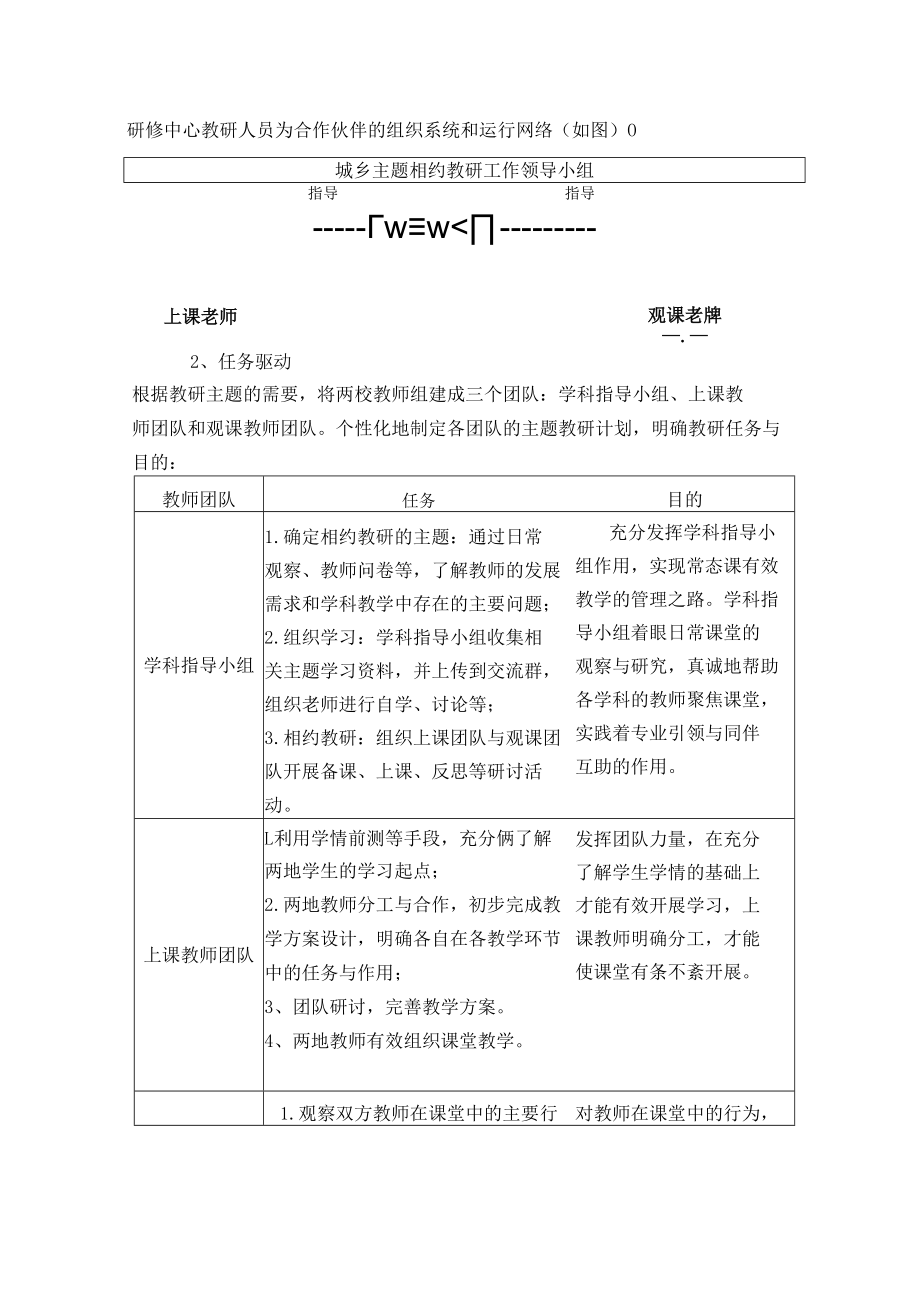 智慧教育典型案例：智慧相约 网络共研 同心协力共成长.docx_第2页